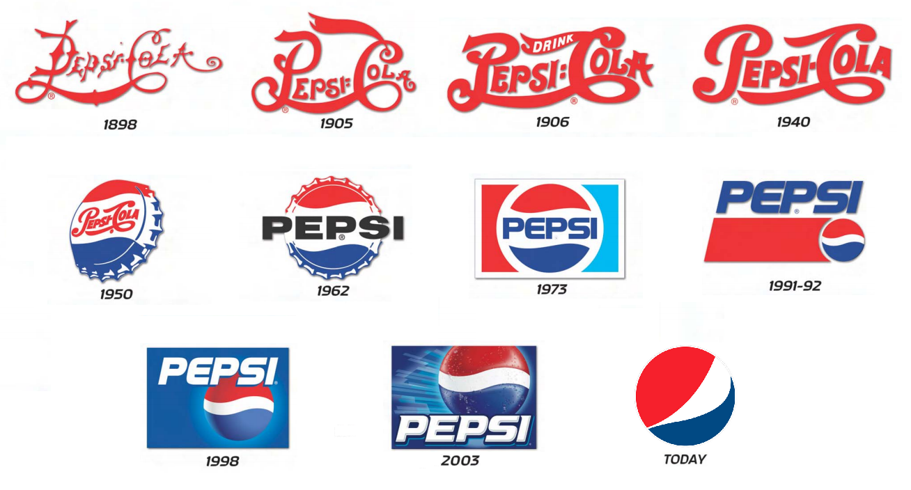 Pepsi-Logos then and now