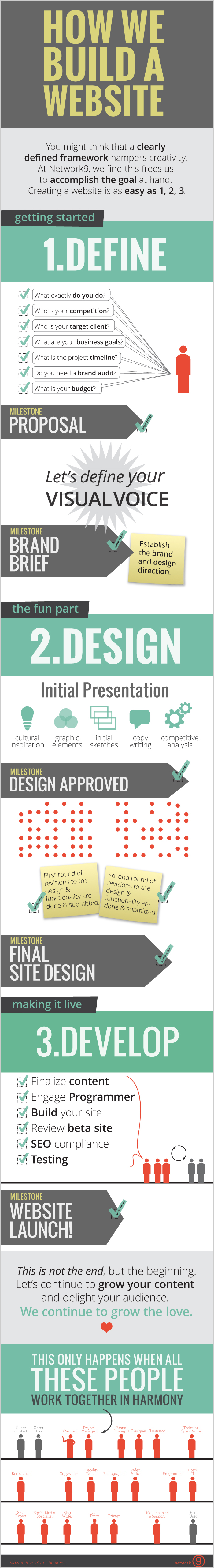 Website-Design-Process-infographic