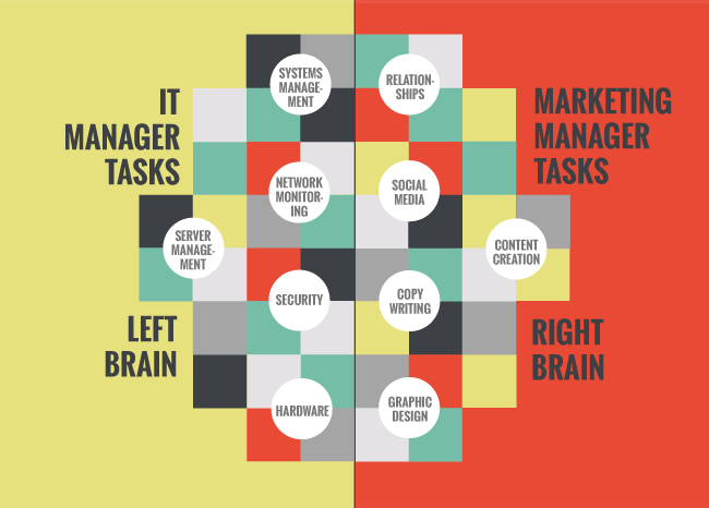 IT-Manager-Vs-Marketing-Manager Infographic of TASKS