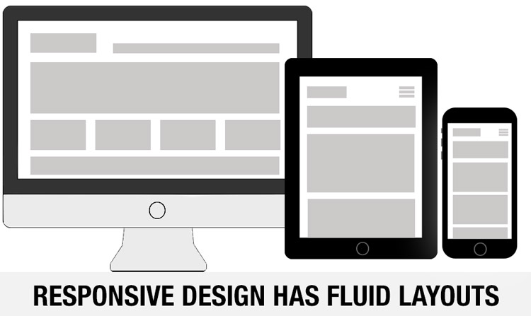 Responsive-design-fluid-layouts