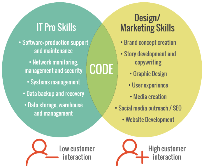 Left-Right-Brain-Skills Web Design